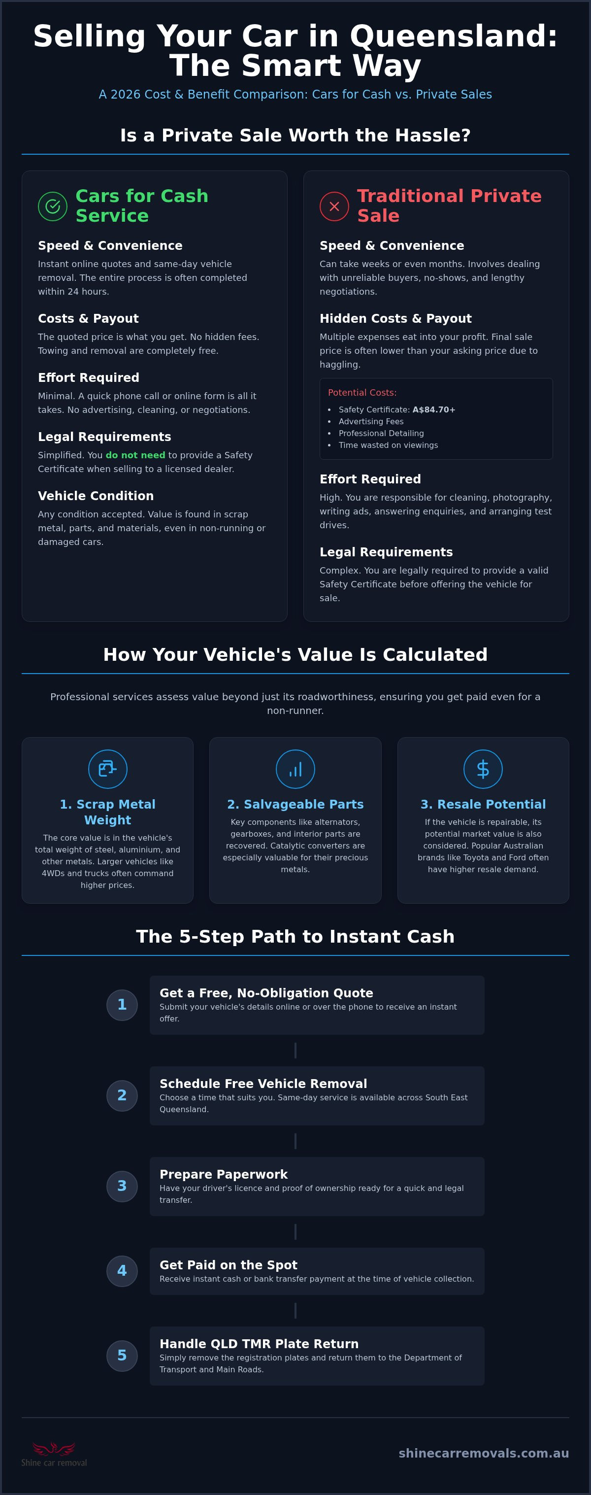 Cars for cash