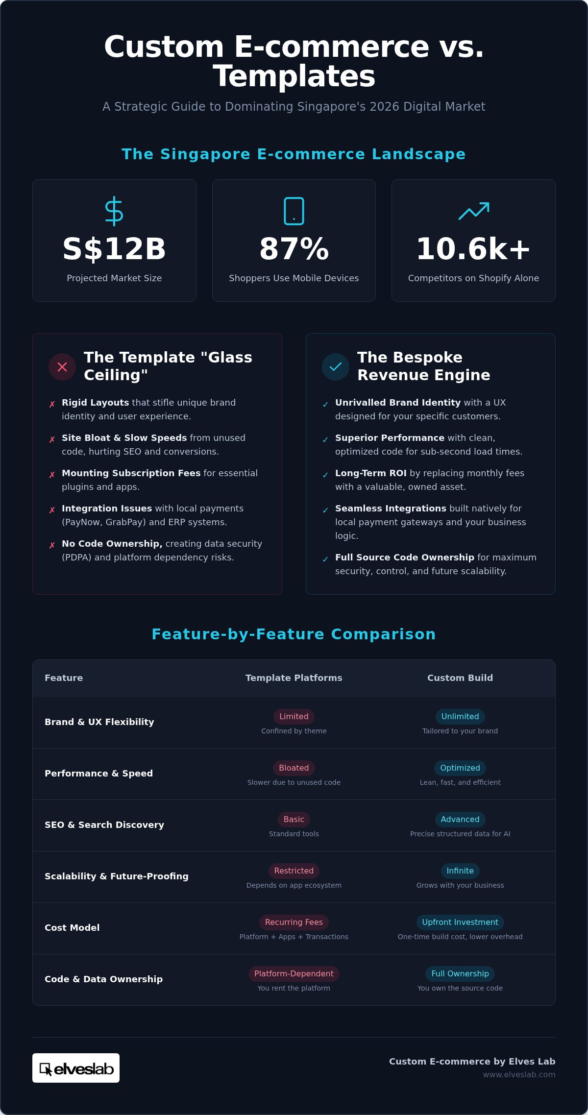 Custom ecommerce web design