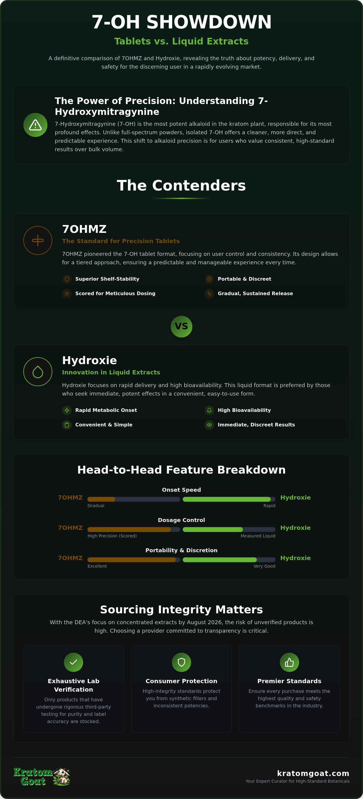 7OHMZ vs Hydroxie