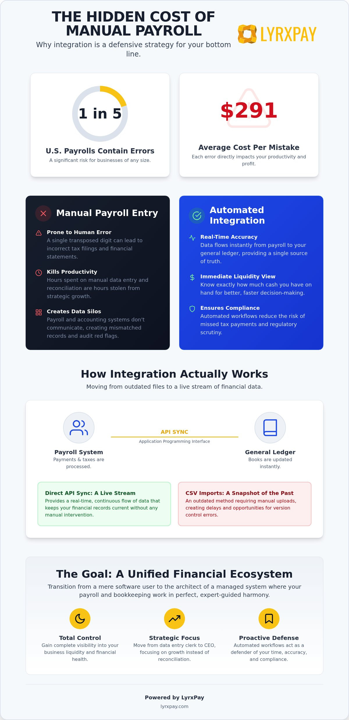 Integrating payroll with quickbooks