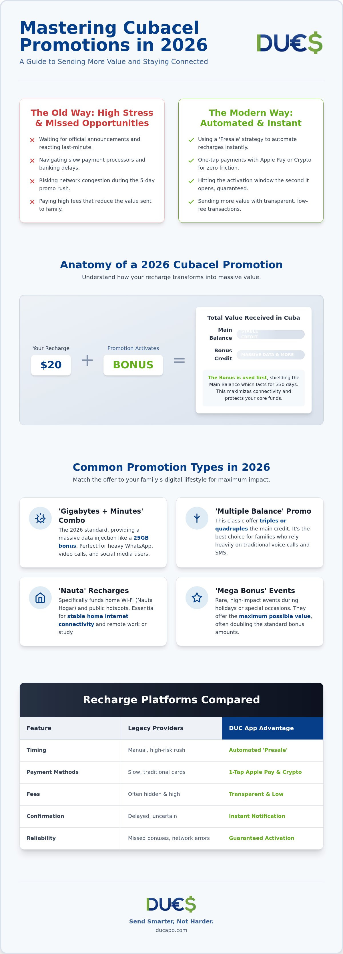 Cubacel promotion