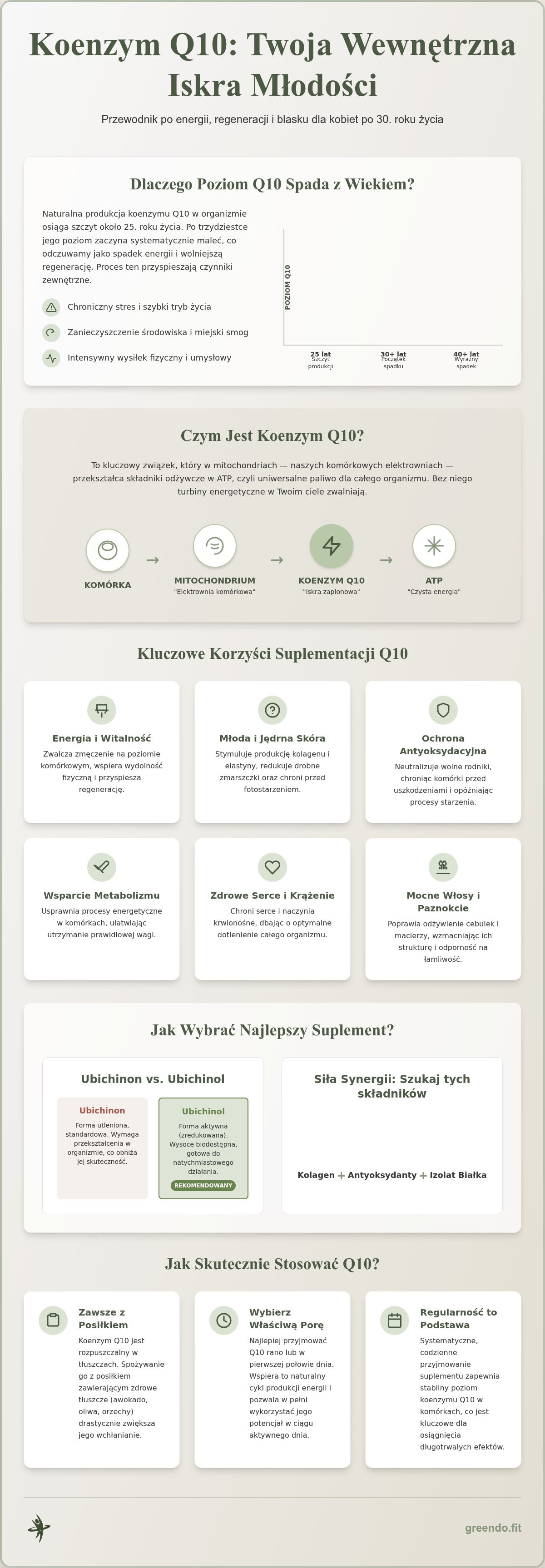 Coenzyme Q10 supplements for women