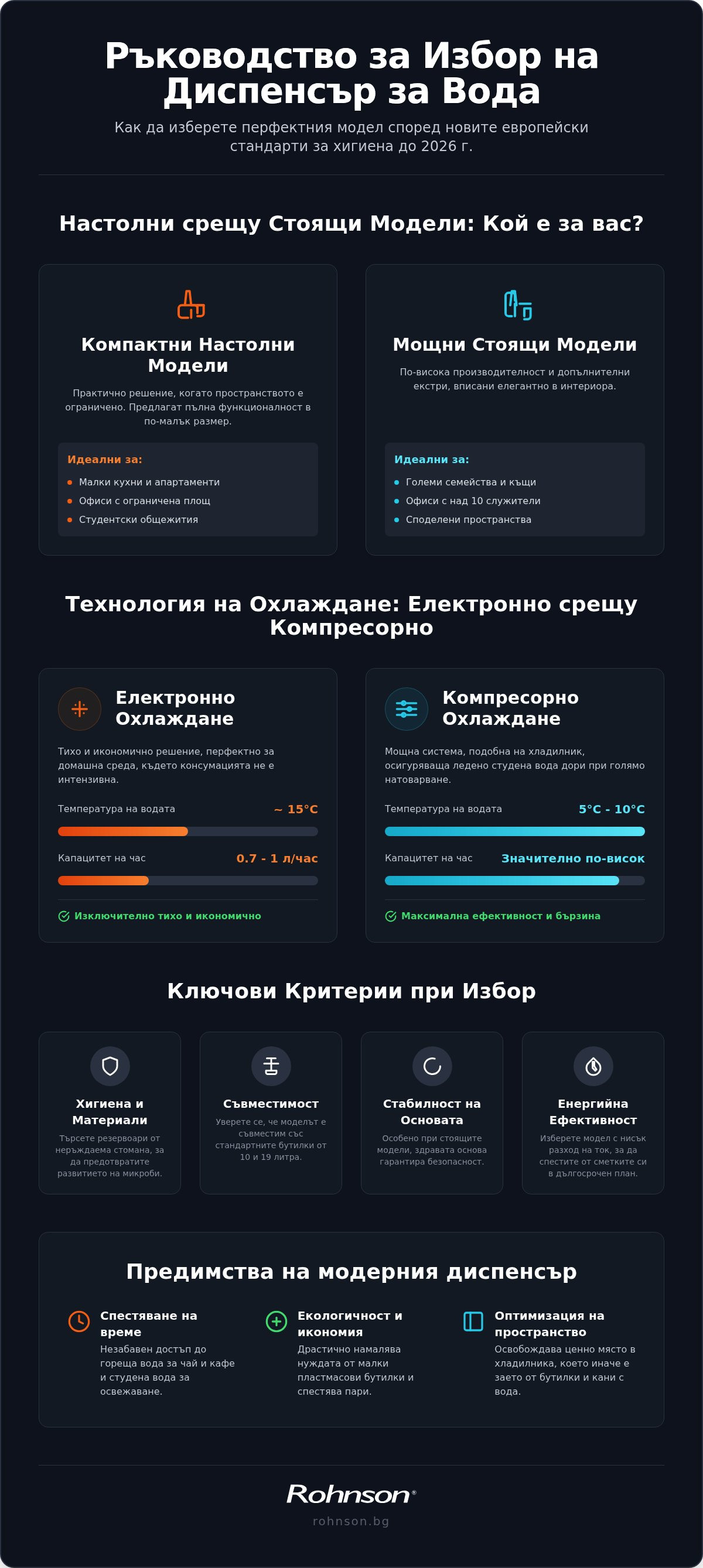 диспенсър за бутилирана вода