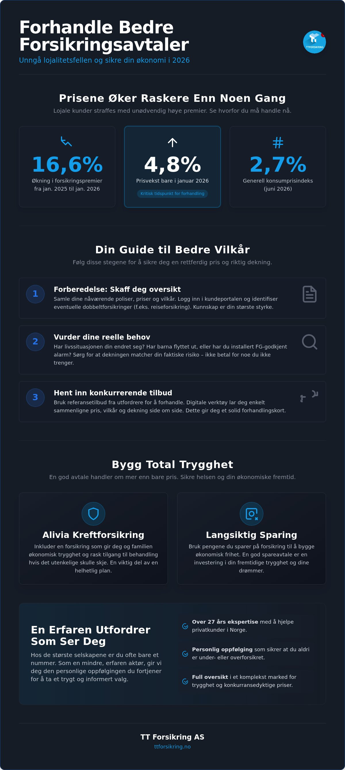 Forhandle forsikringsavtale