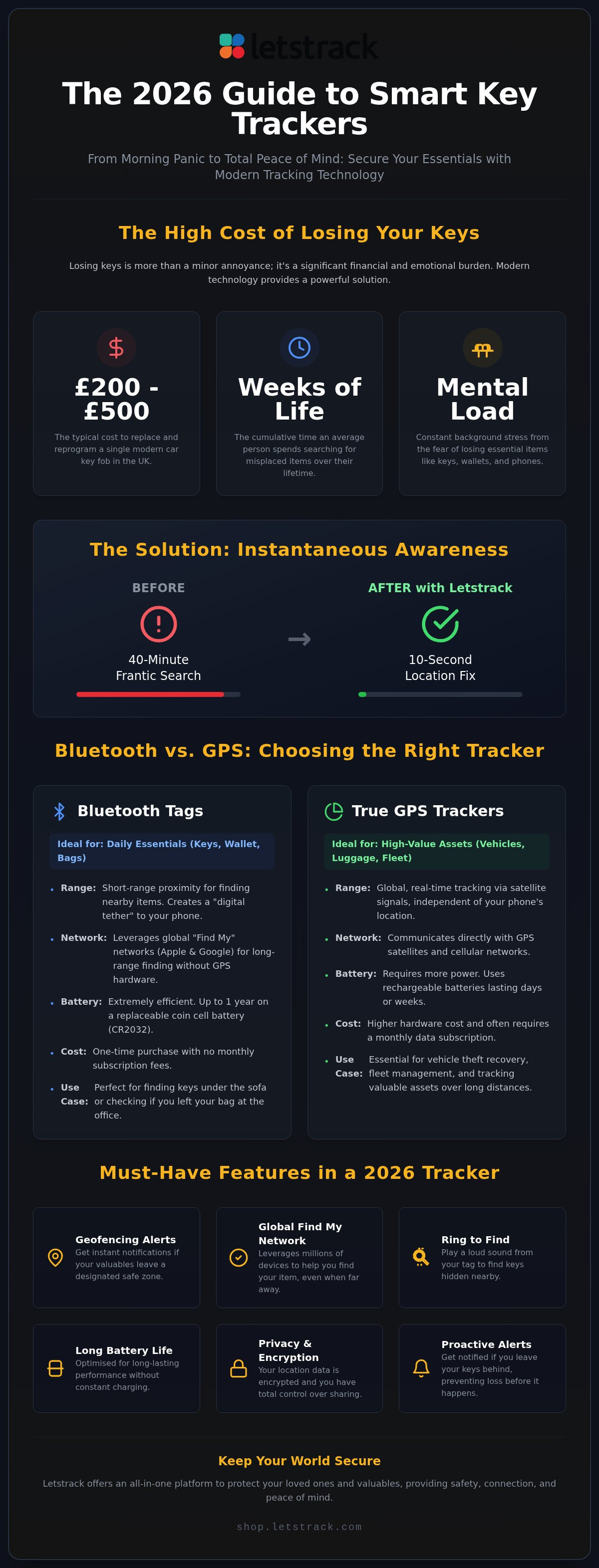 Gps tracker for keys