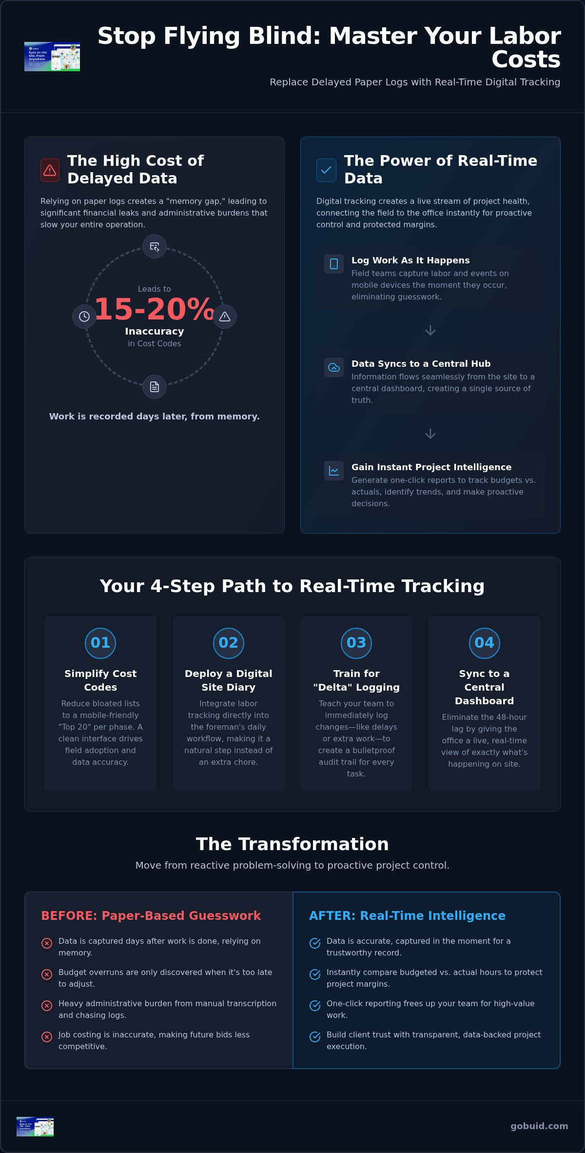 Tracking labor cost codes in real-time