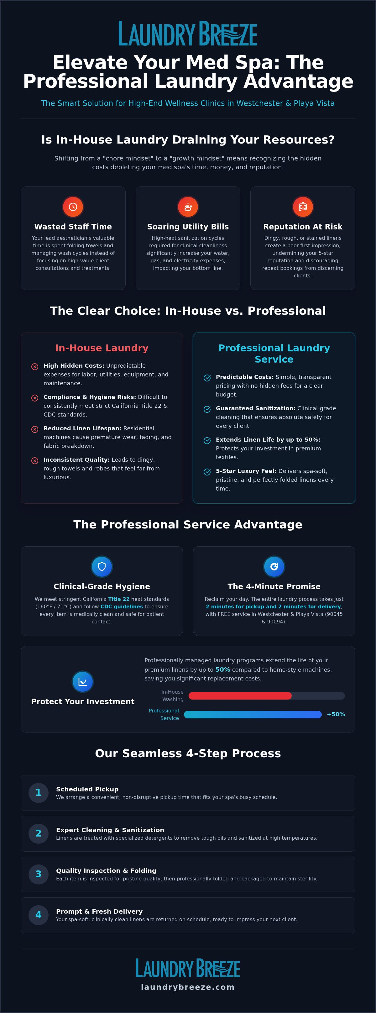 Med Spa Laundry Service in Westchester & Playa Vista