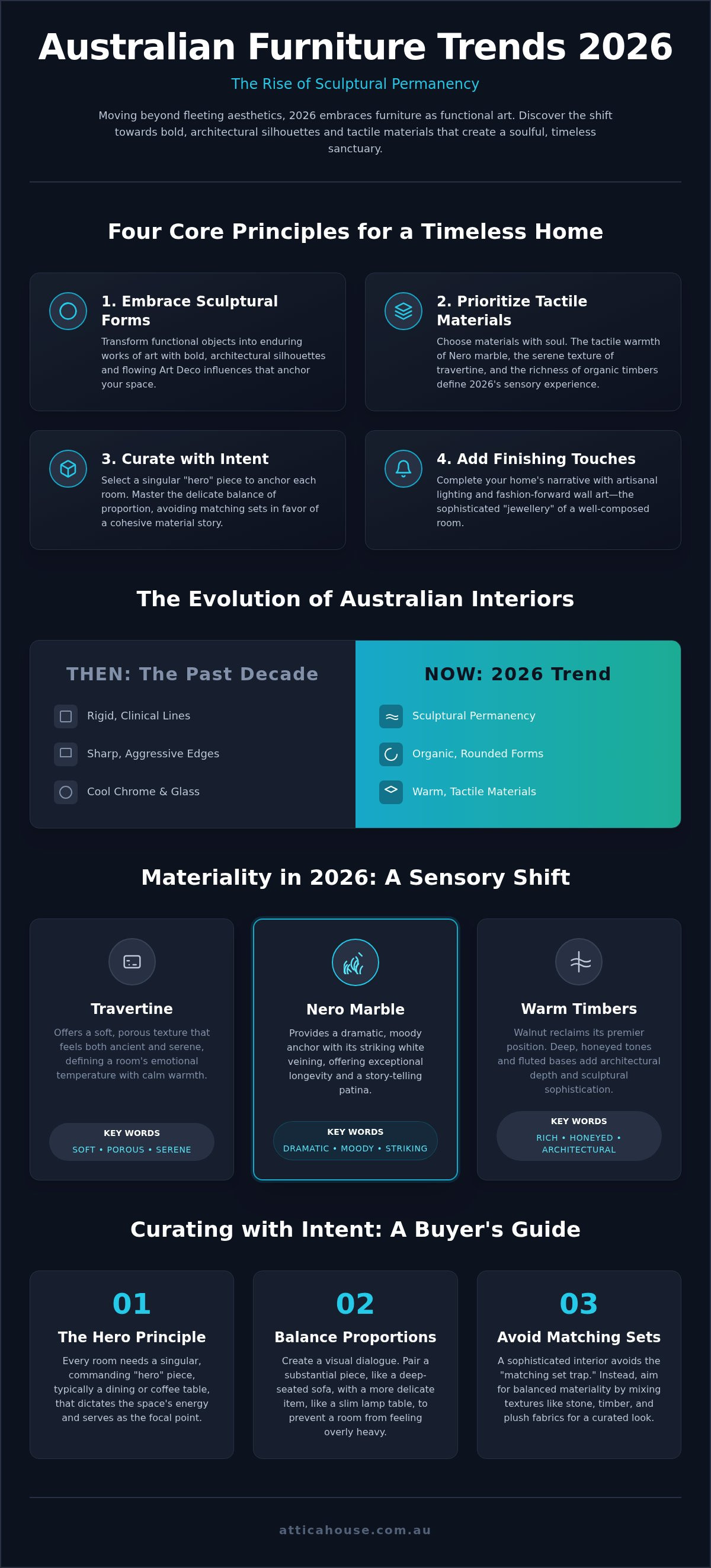 Latest furniture trends australia