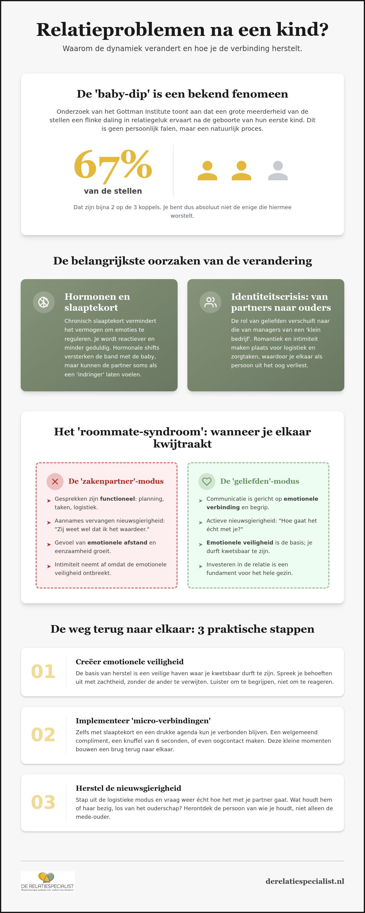 Relatieproblemen na kind