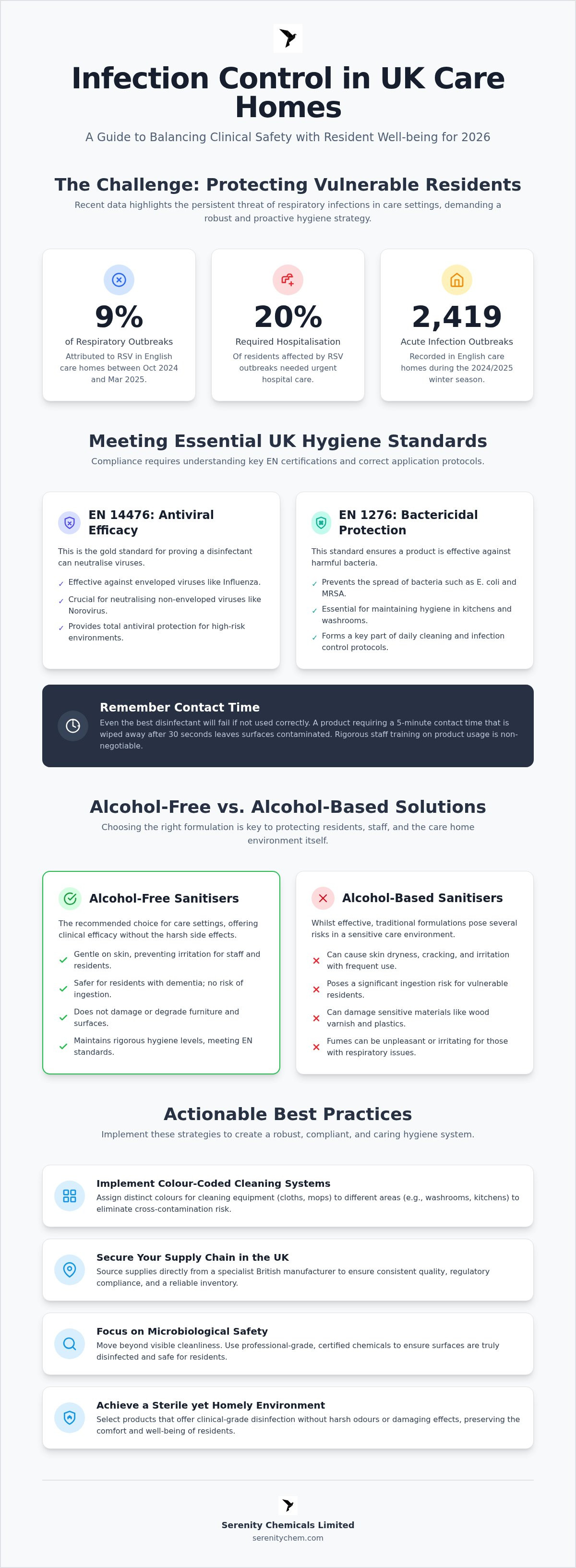Infection control cleaning supplies for care homes