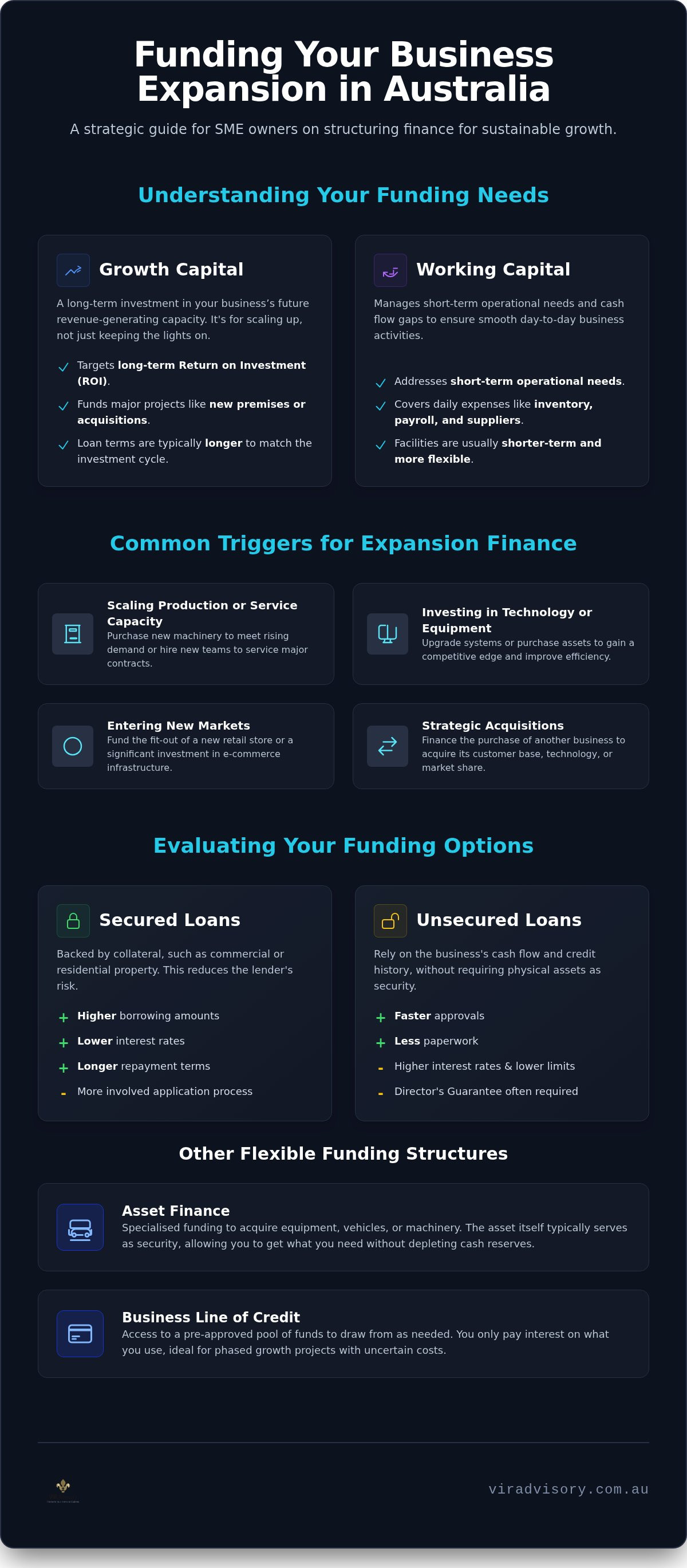 Business expansion loans Australia