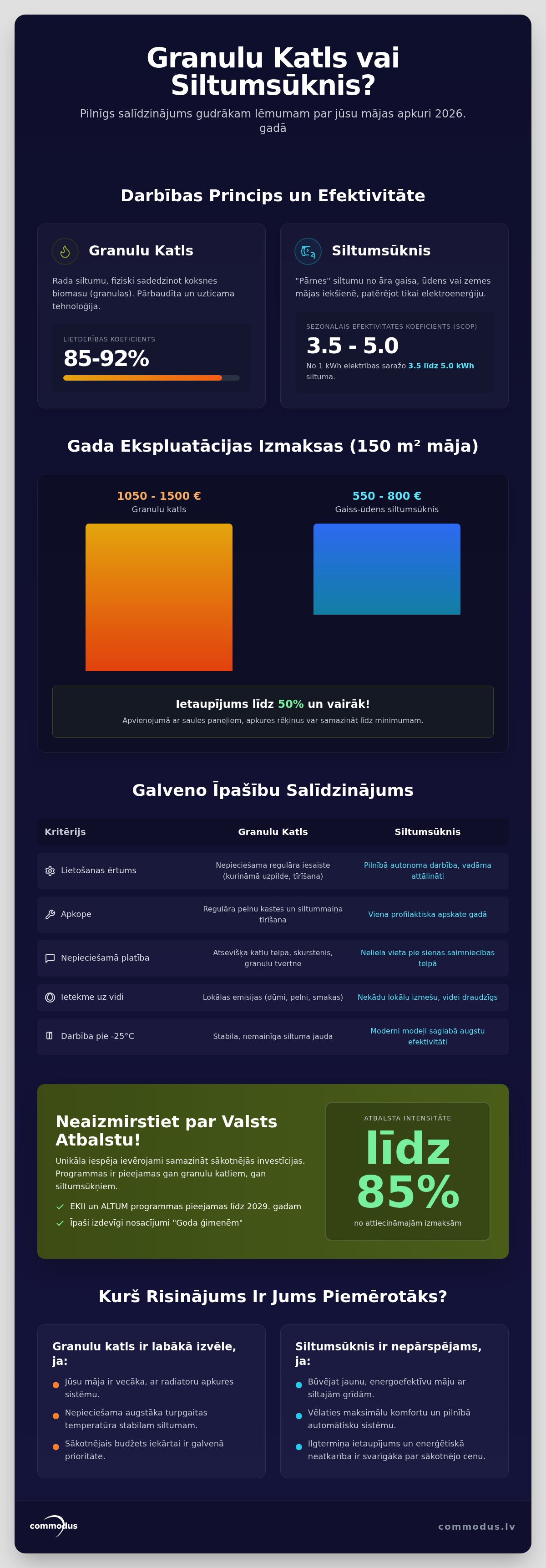 Granulu katls vai siltumsūknis