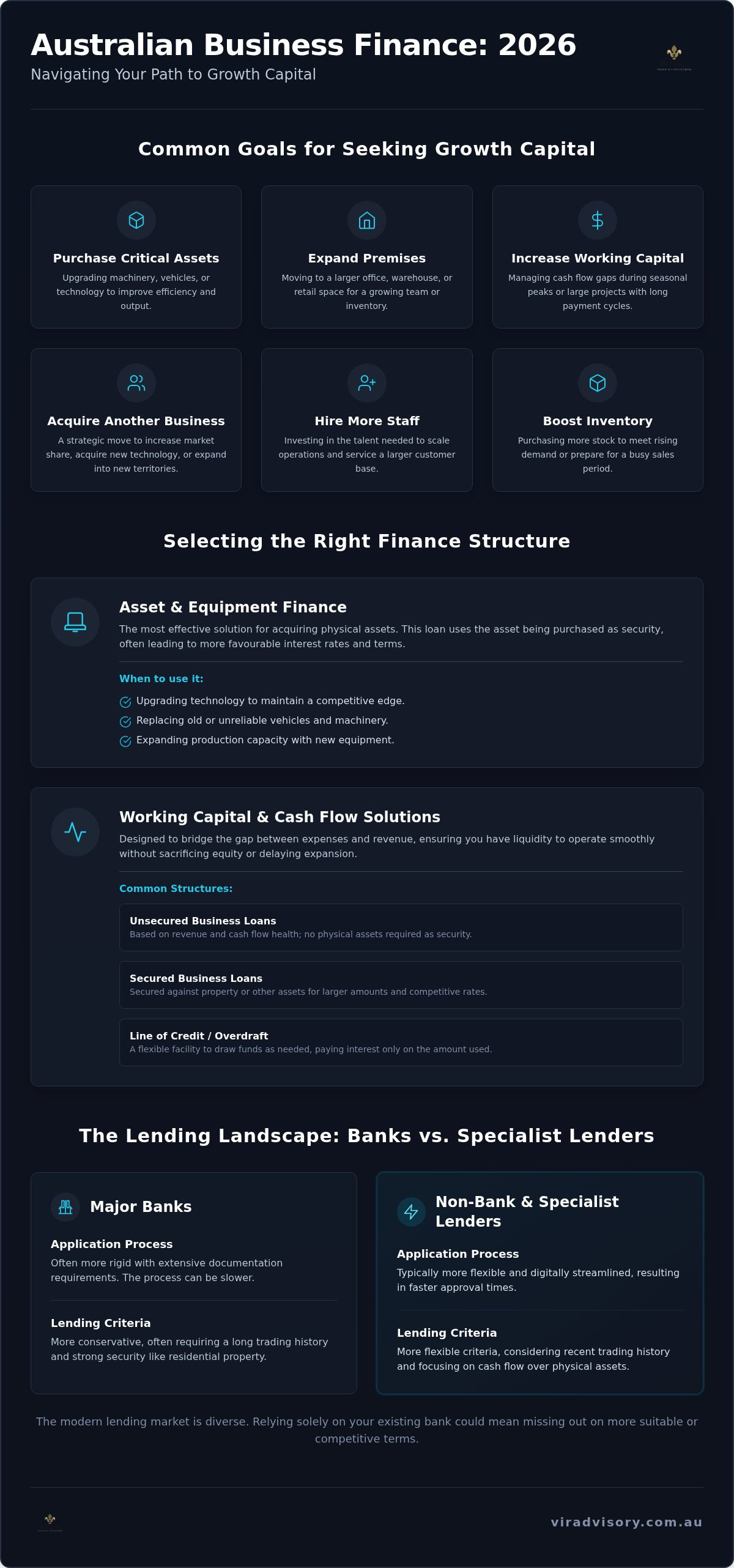 Business loans Australia