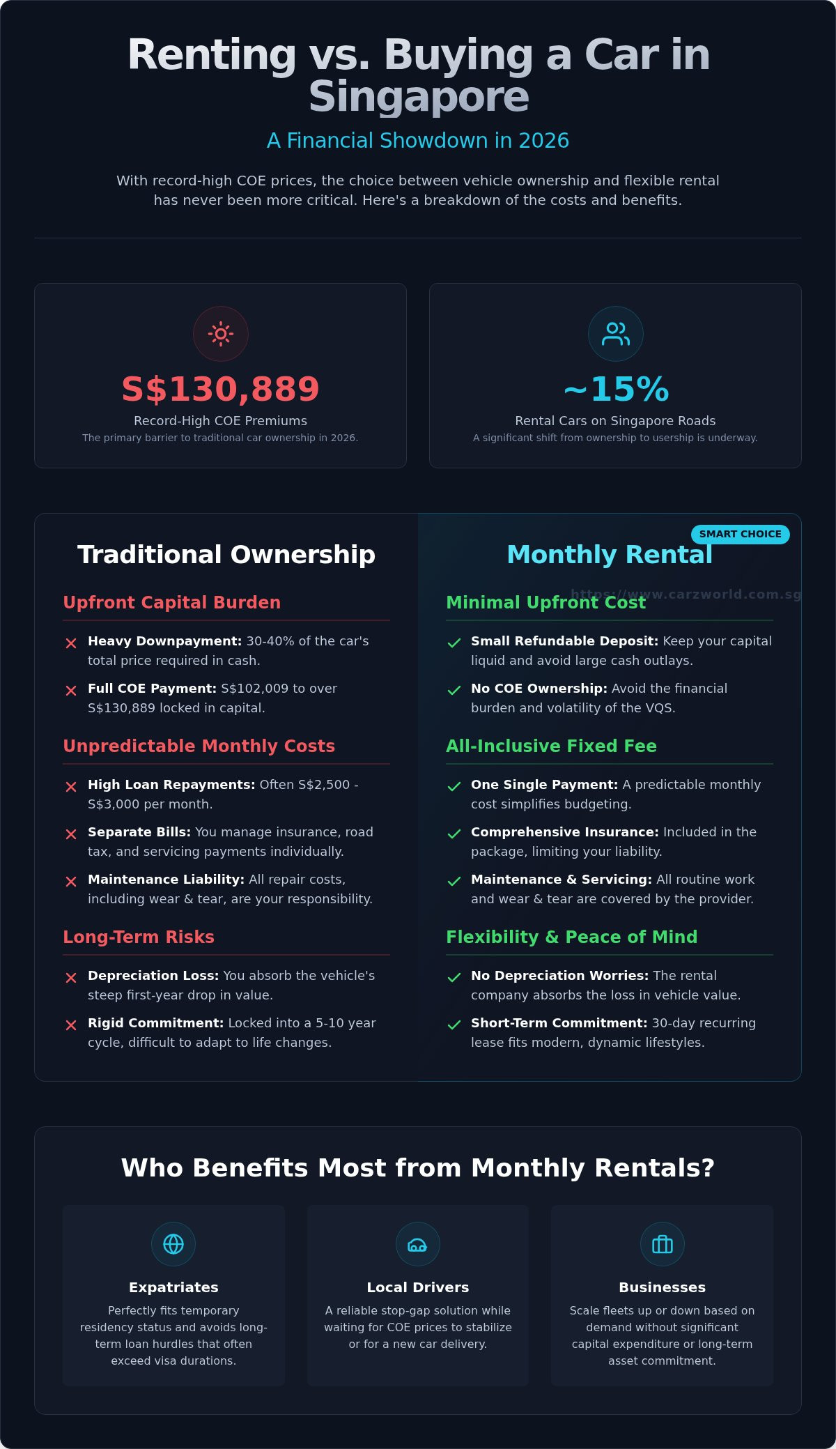 Monthly car rental singapore