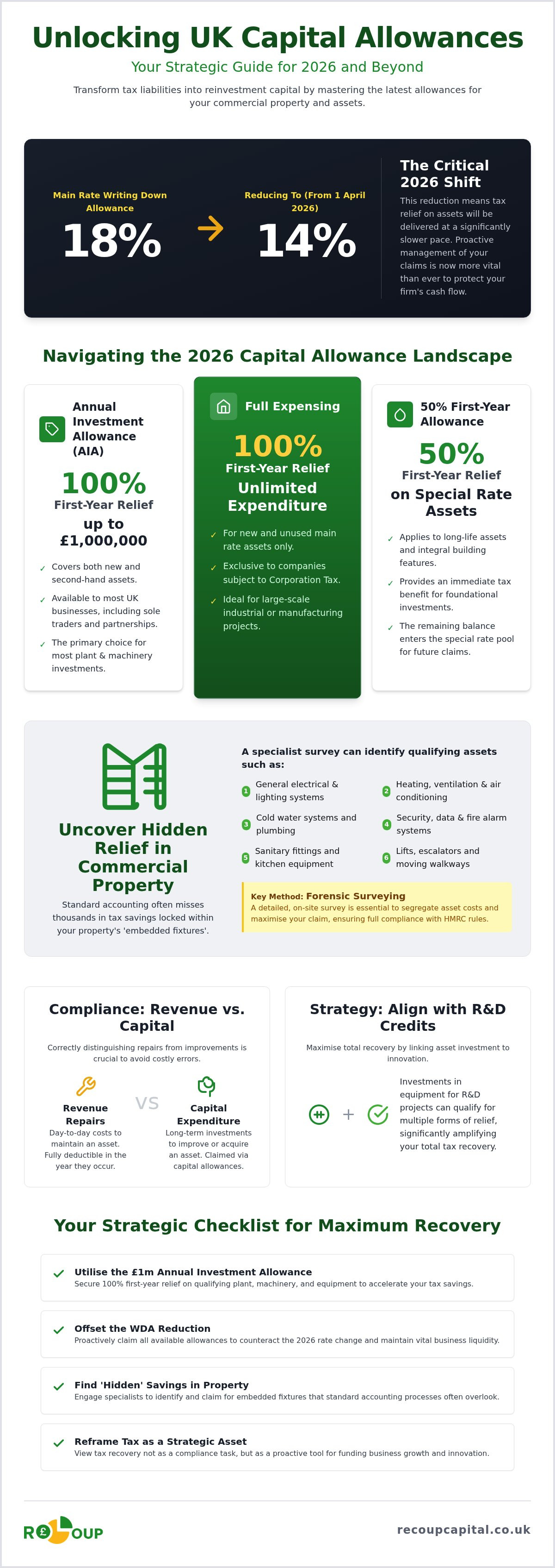 How to claim capital allowances uk