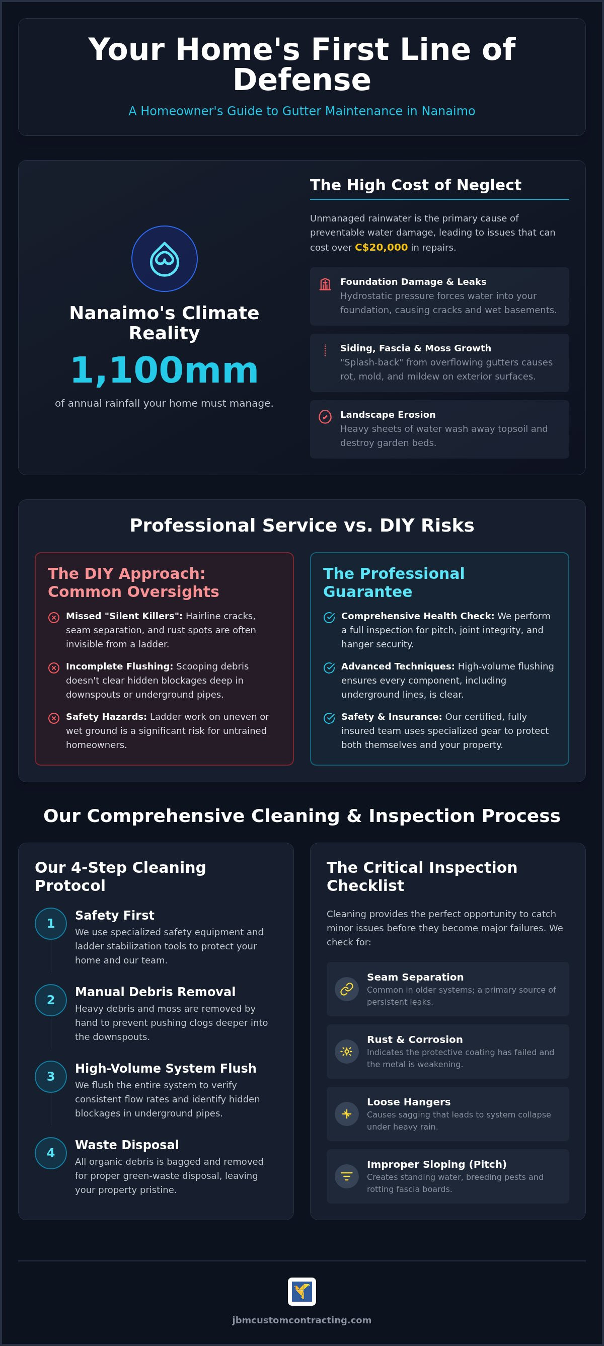 Gutter services nanaimo