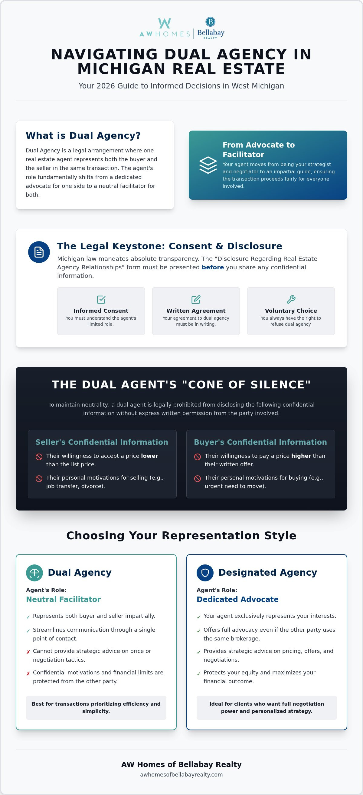 What is a dual agency in real estate Michigan