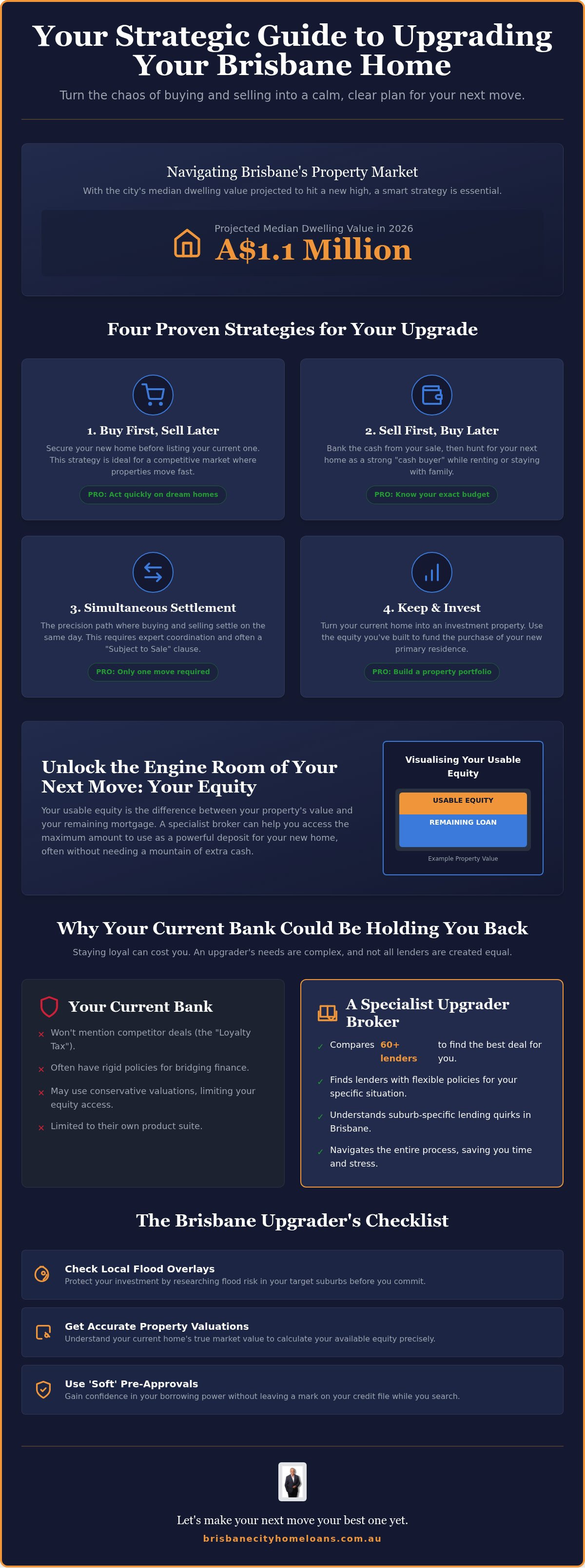Mortgage broker for upgraders