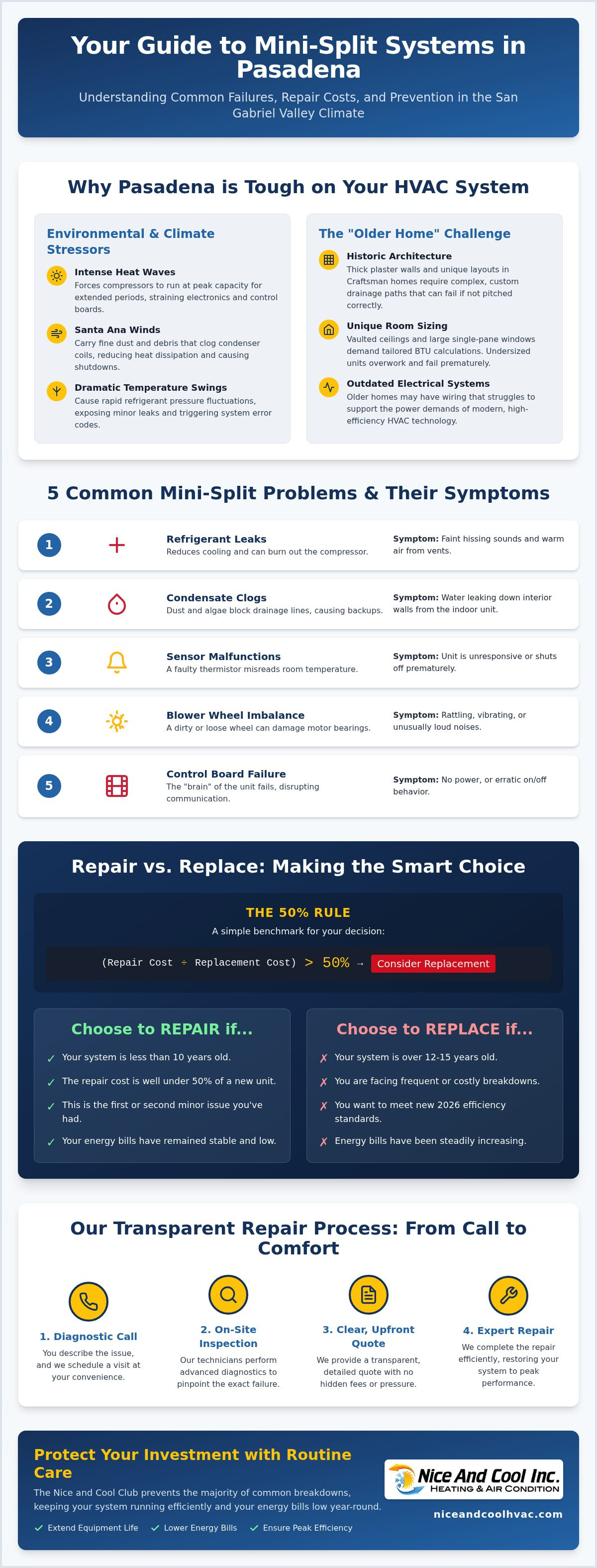 Mini split repair pasadena