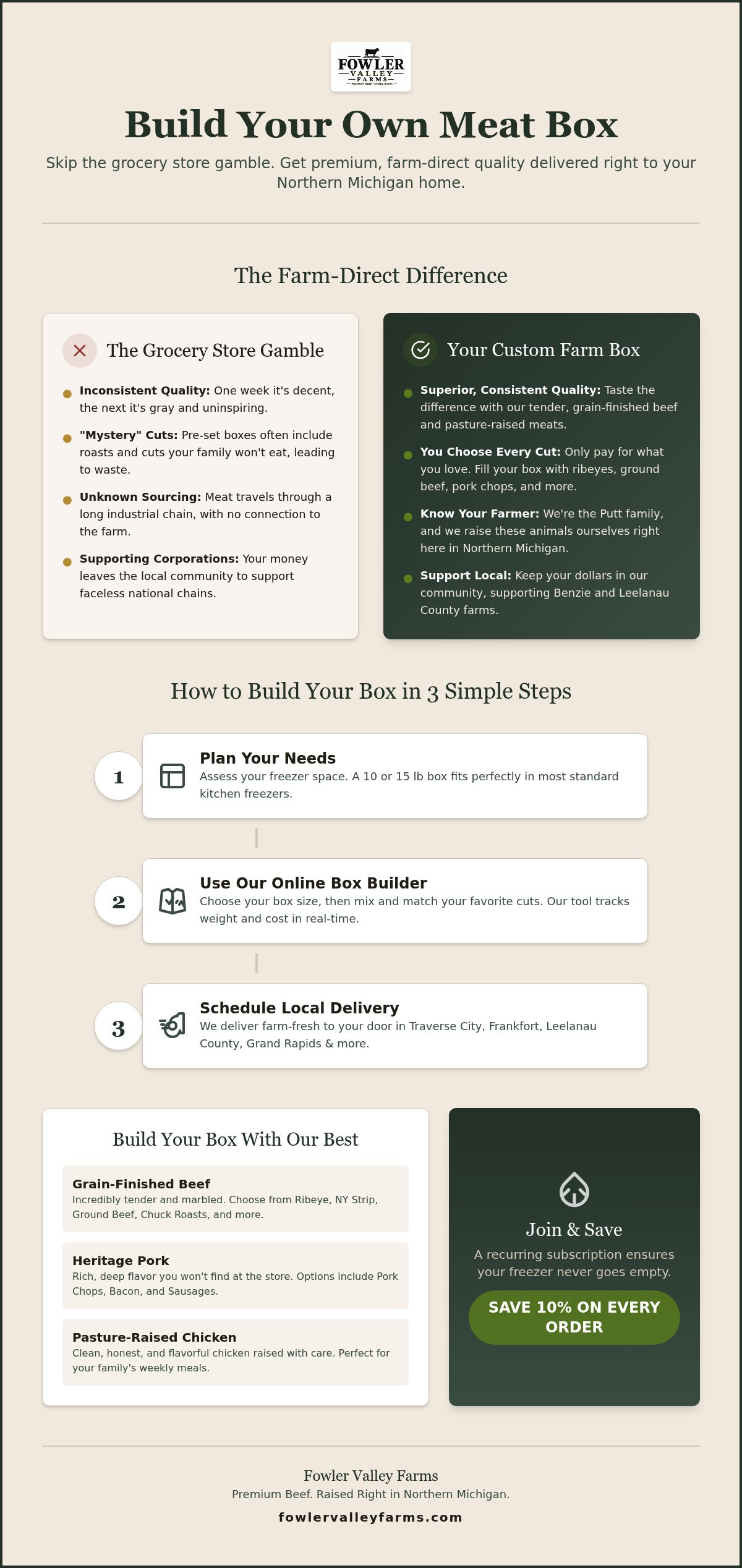Build your own meat box