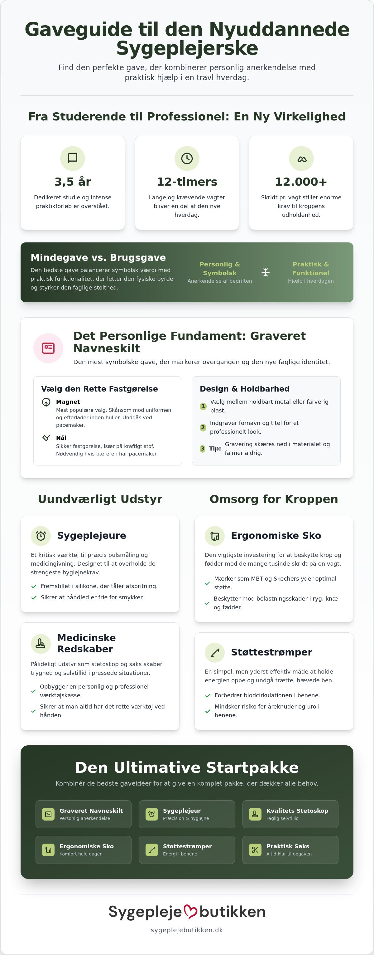 Gave til bachelor sygeplejerske