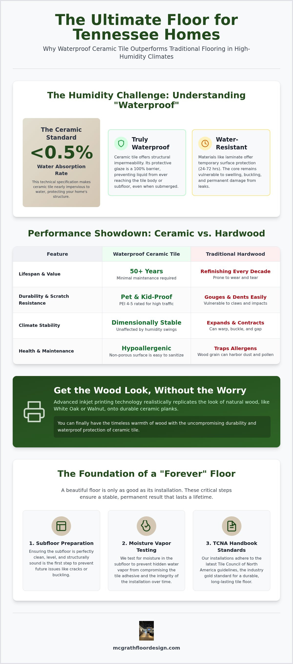 Waterproof ceramic tile Brentwood