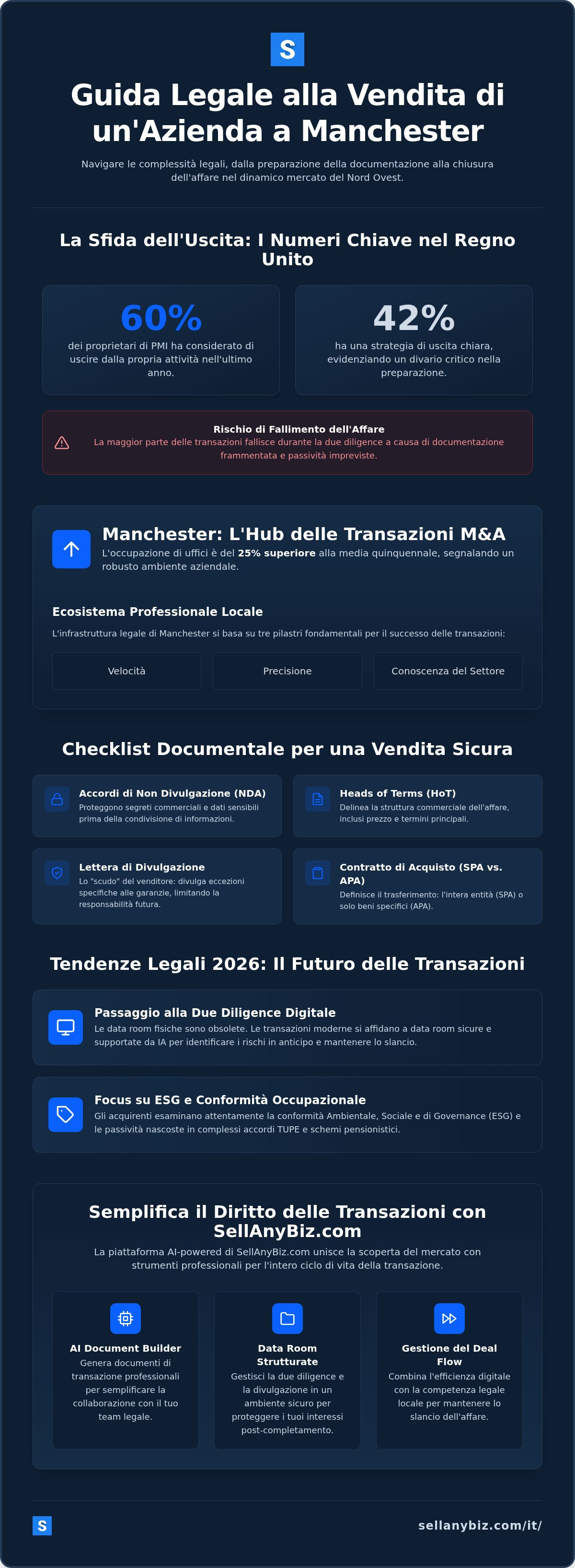 Transazioni commerciali legali Manchester