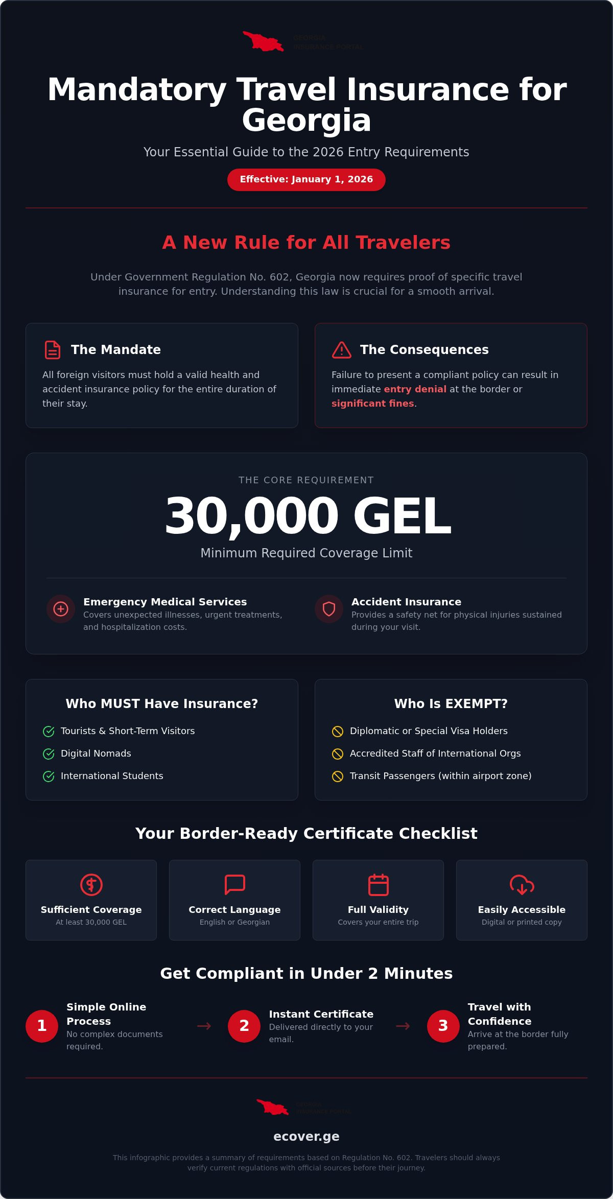 Travel insurance for Georgia