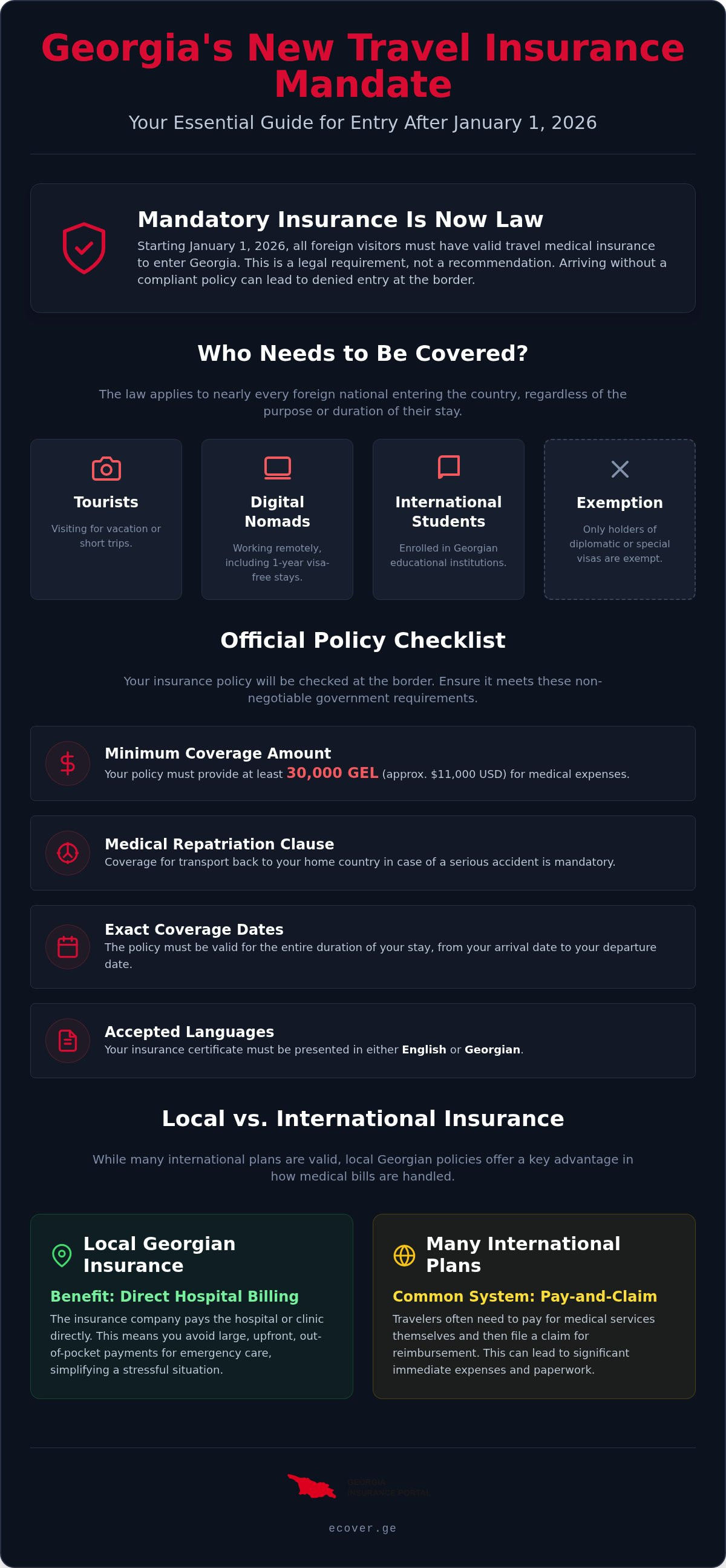 Buy travel medical insurance Georgia