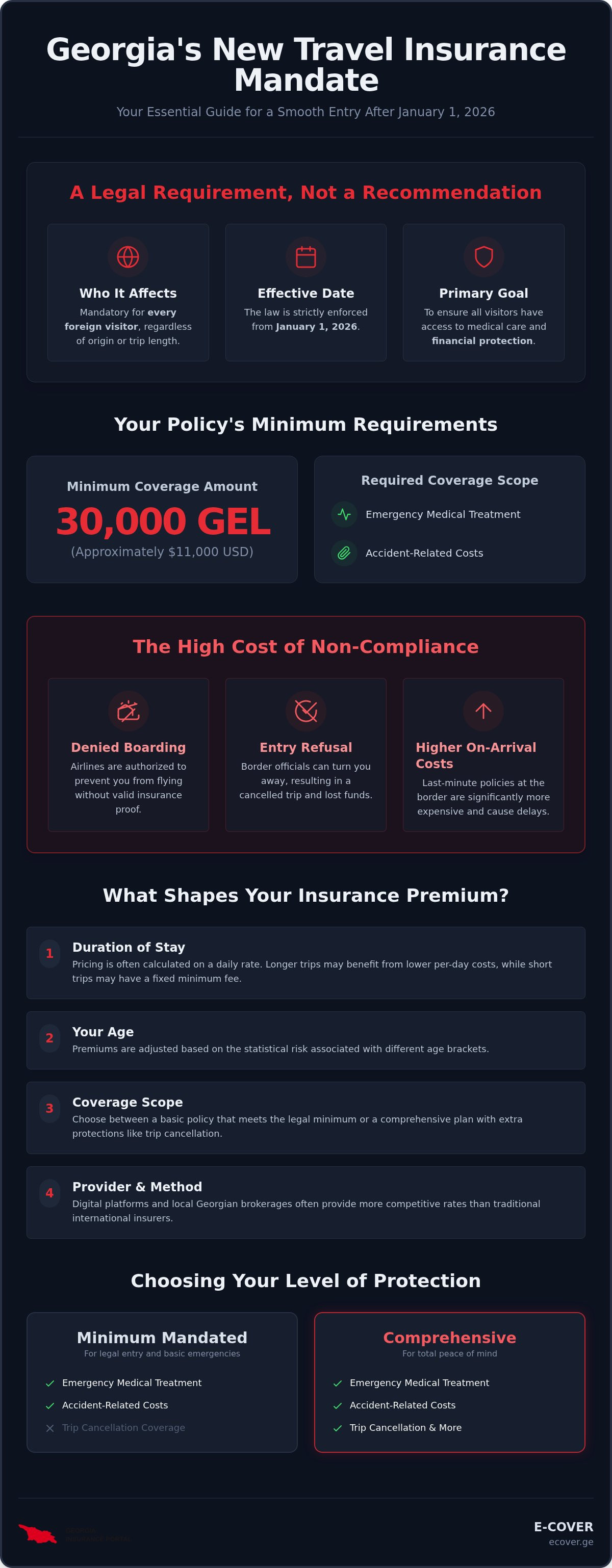 Georgia visitor health insurance cost