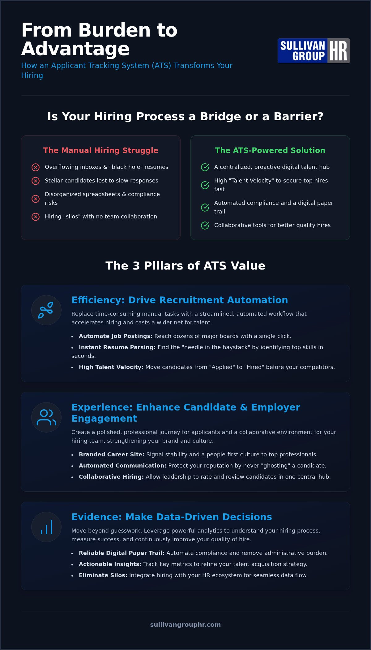 Benefits of an applicant tracking system