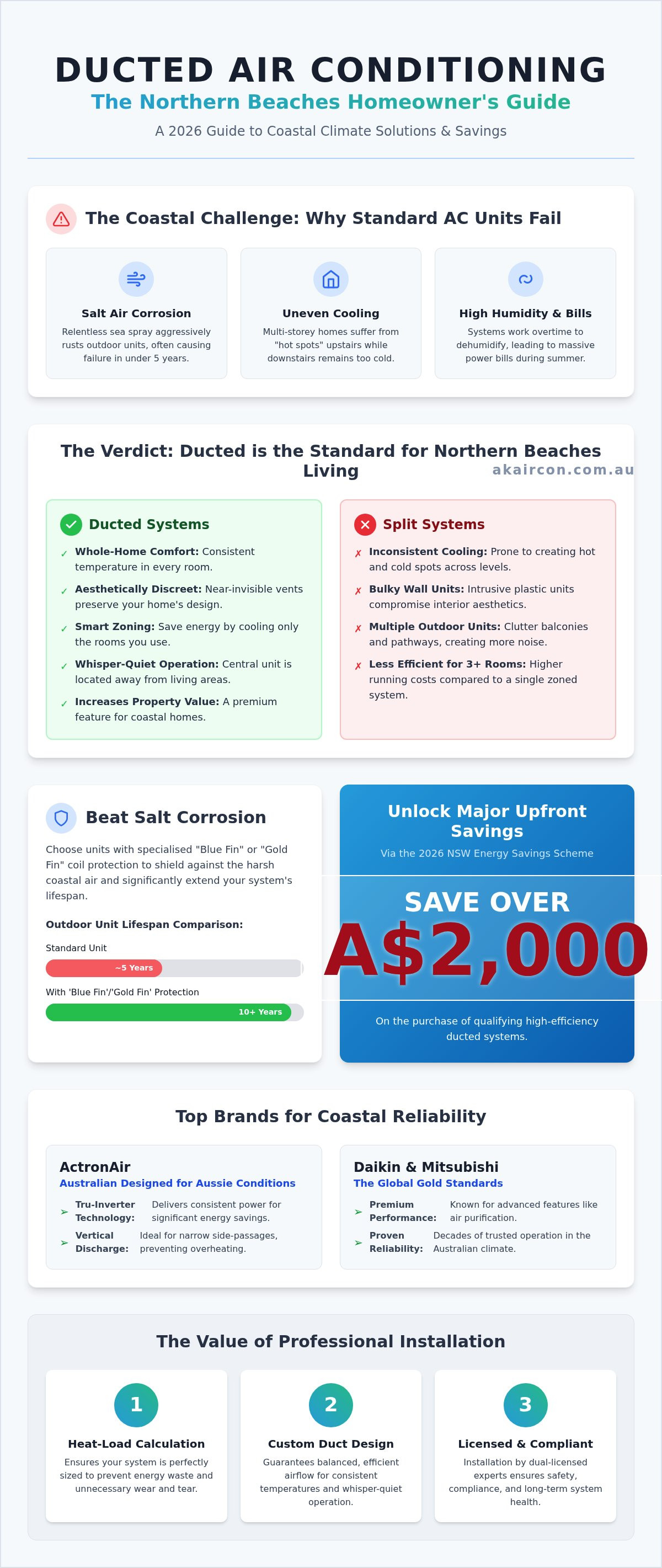 Ducted air conditioning northern beaches sydney