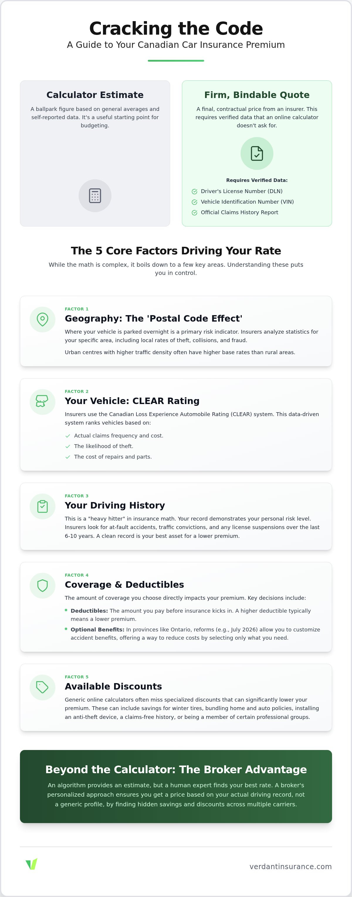 Car insurance premium calculator Canada