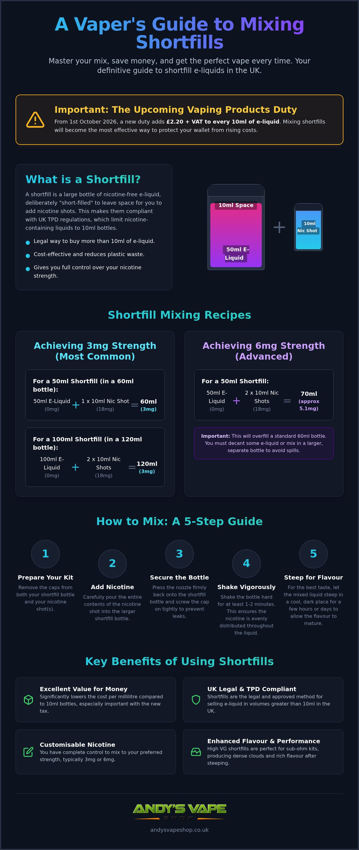 How to mix shortfill e liquid uk