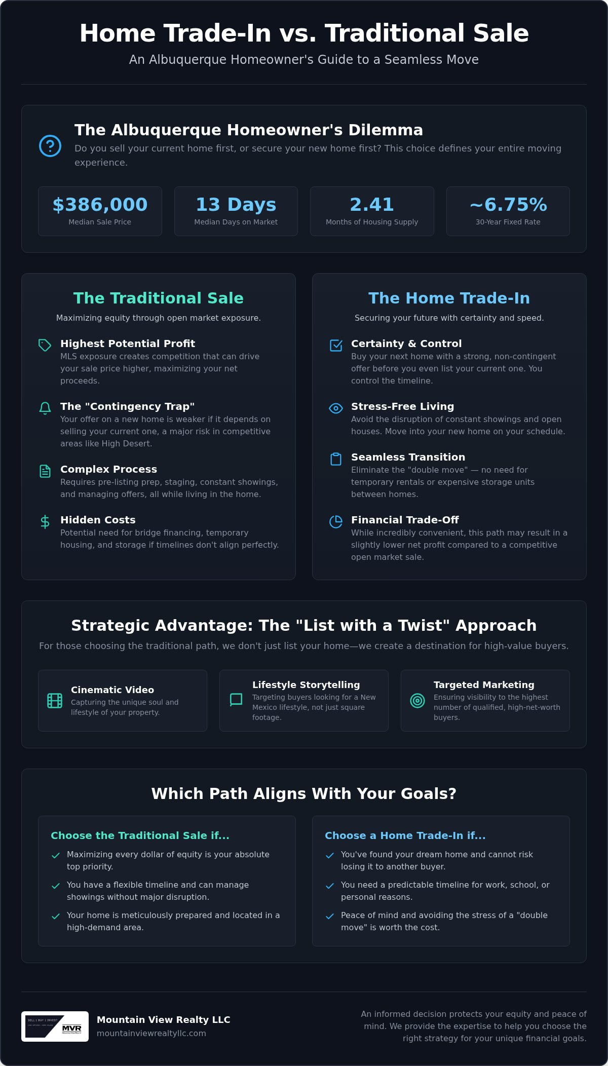 Home trade in vs traditional sale Albuquerque