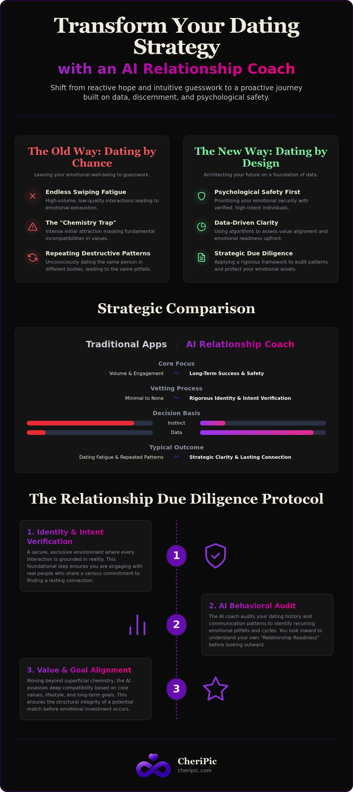AI relationship coach