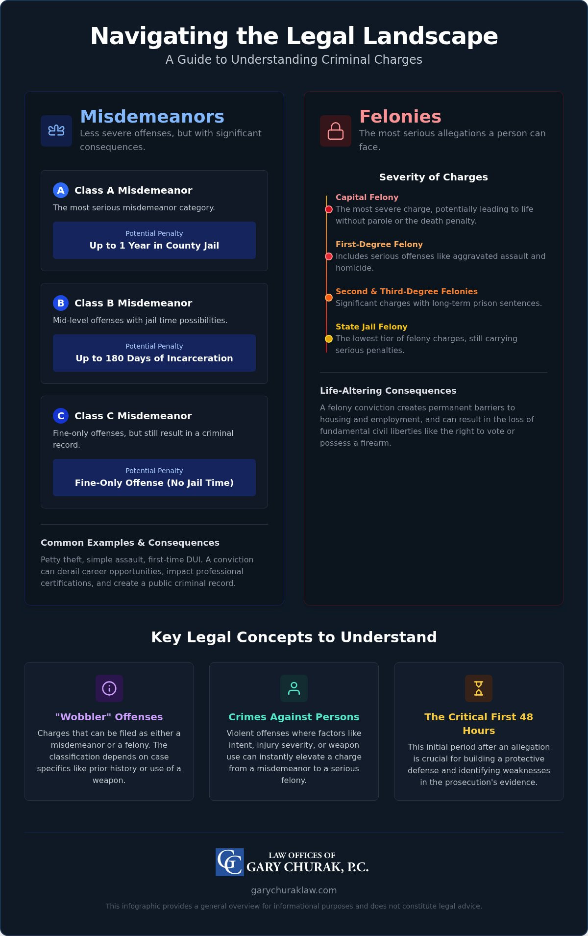 List of crimes