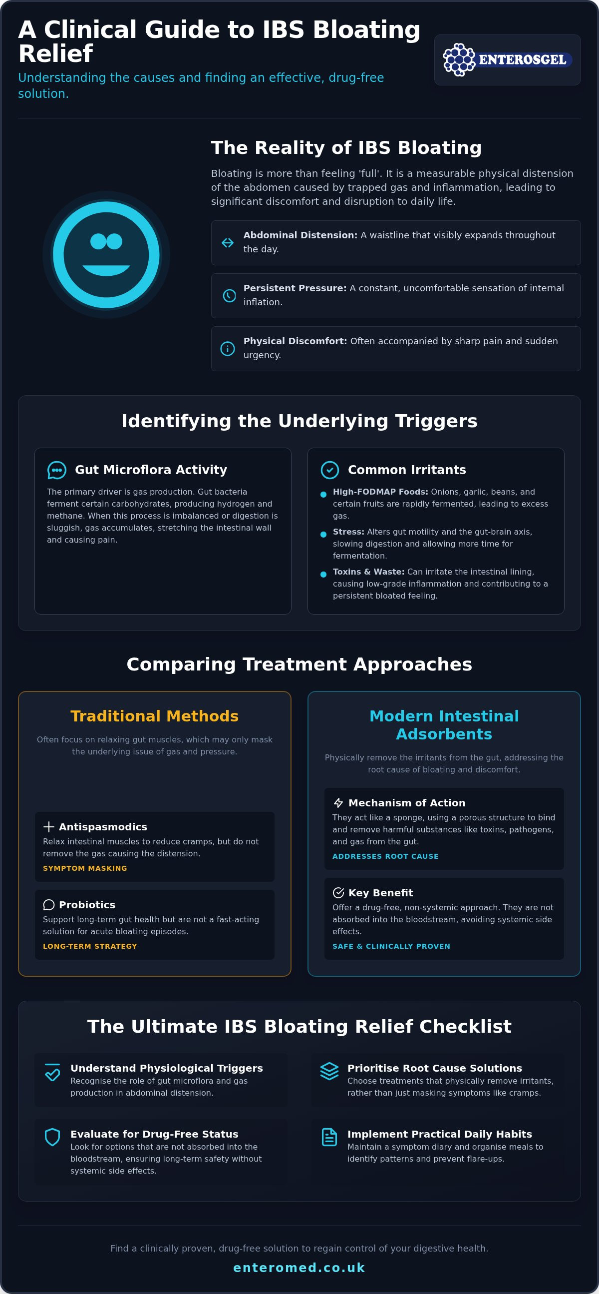 IBS bloating treatment
