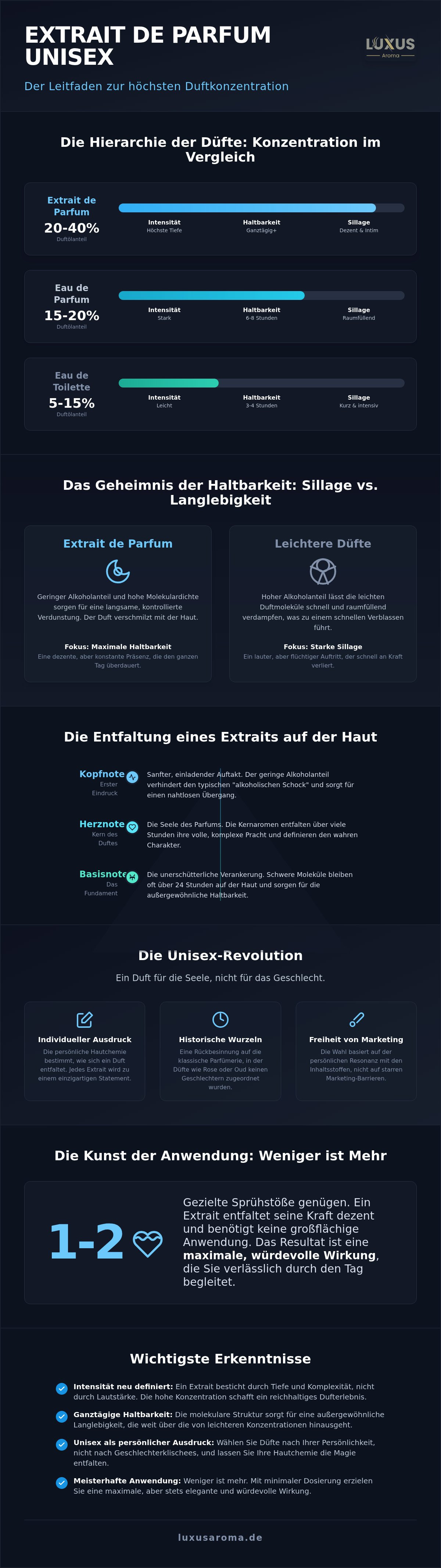 Extrait de Parfum Unisex