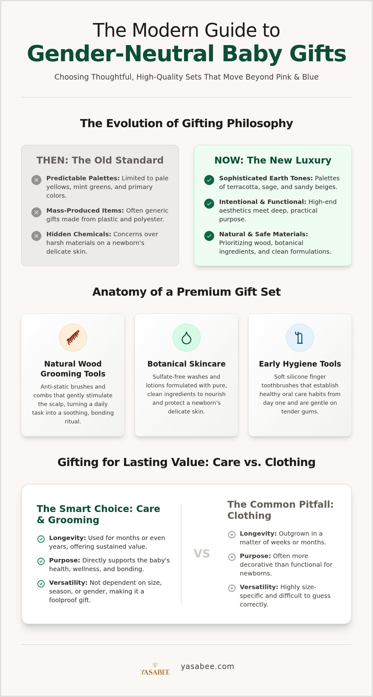 Gender neutral baby gift set