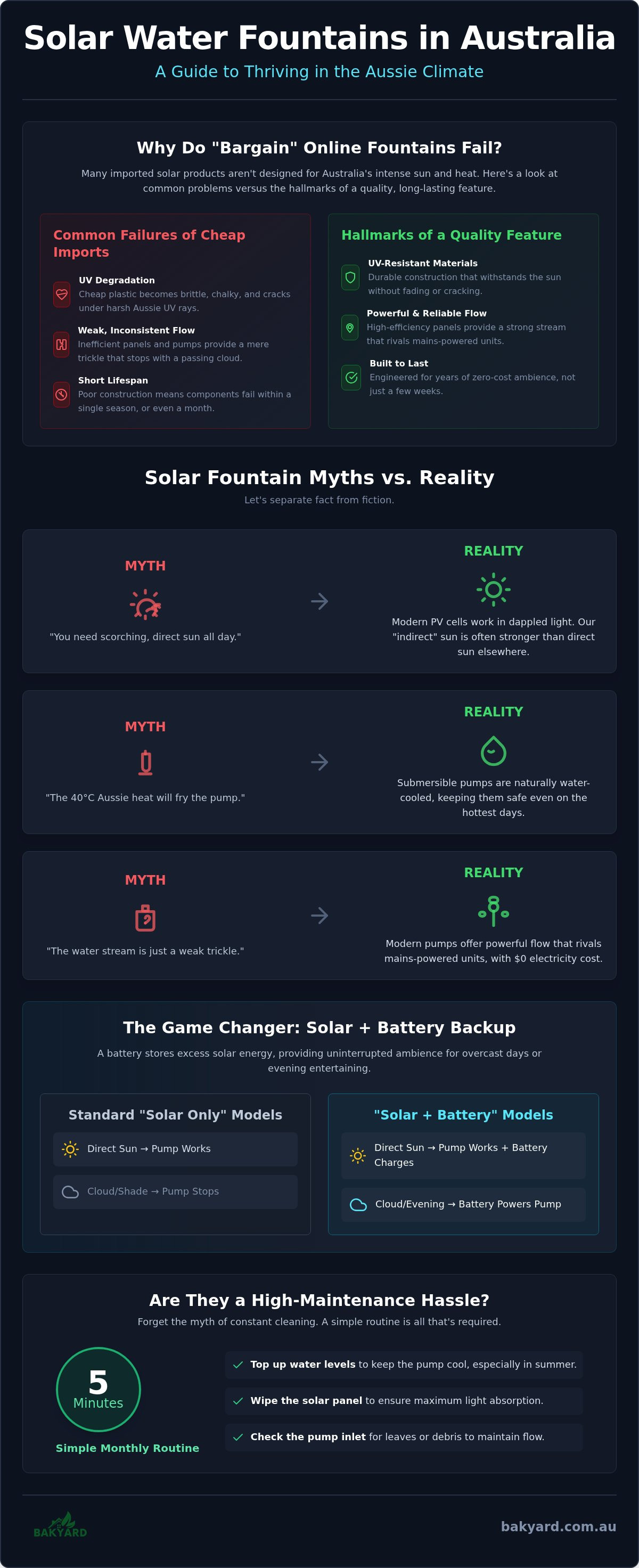 Solar water fountain australia