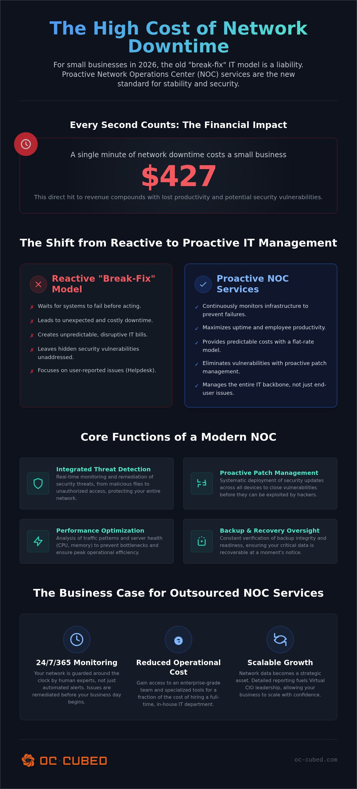 NOC services small business