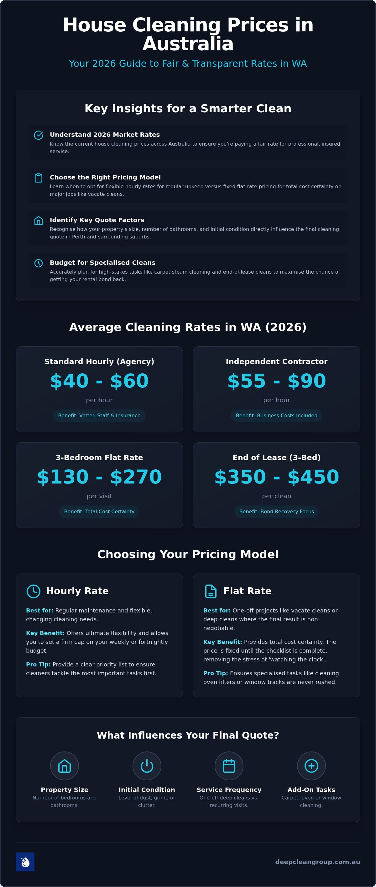 House cleaning prices Australia