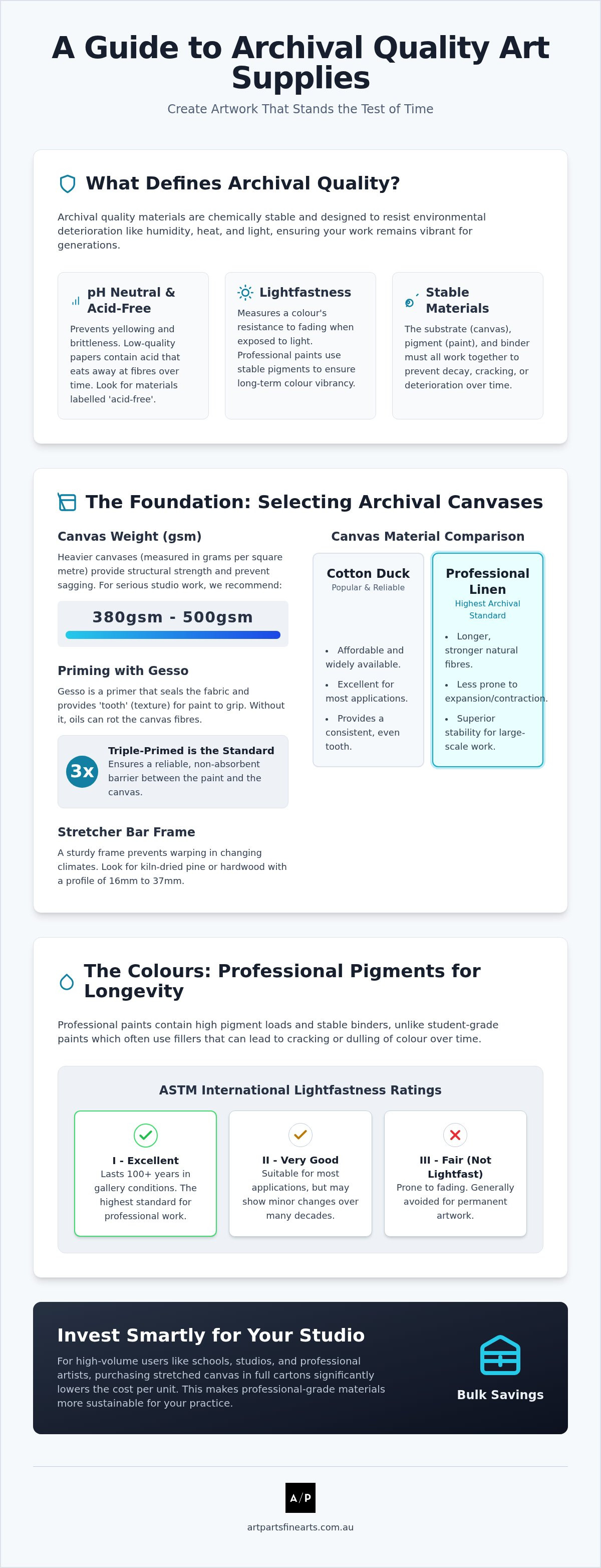 Archival quality art supplies Australia