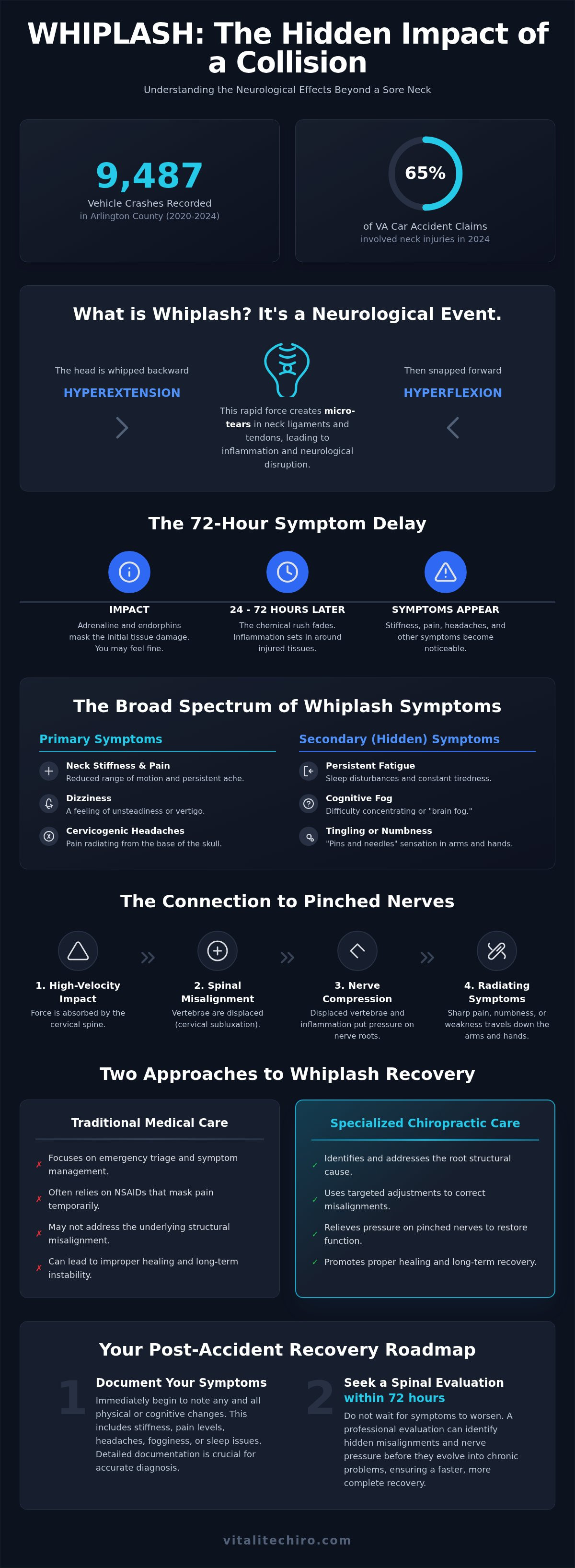 Chiropractic for whiplash Arlington VA