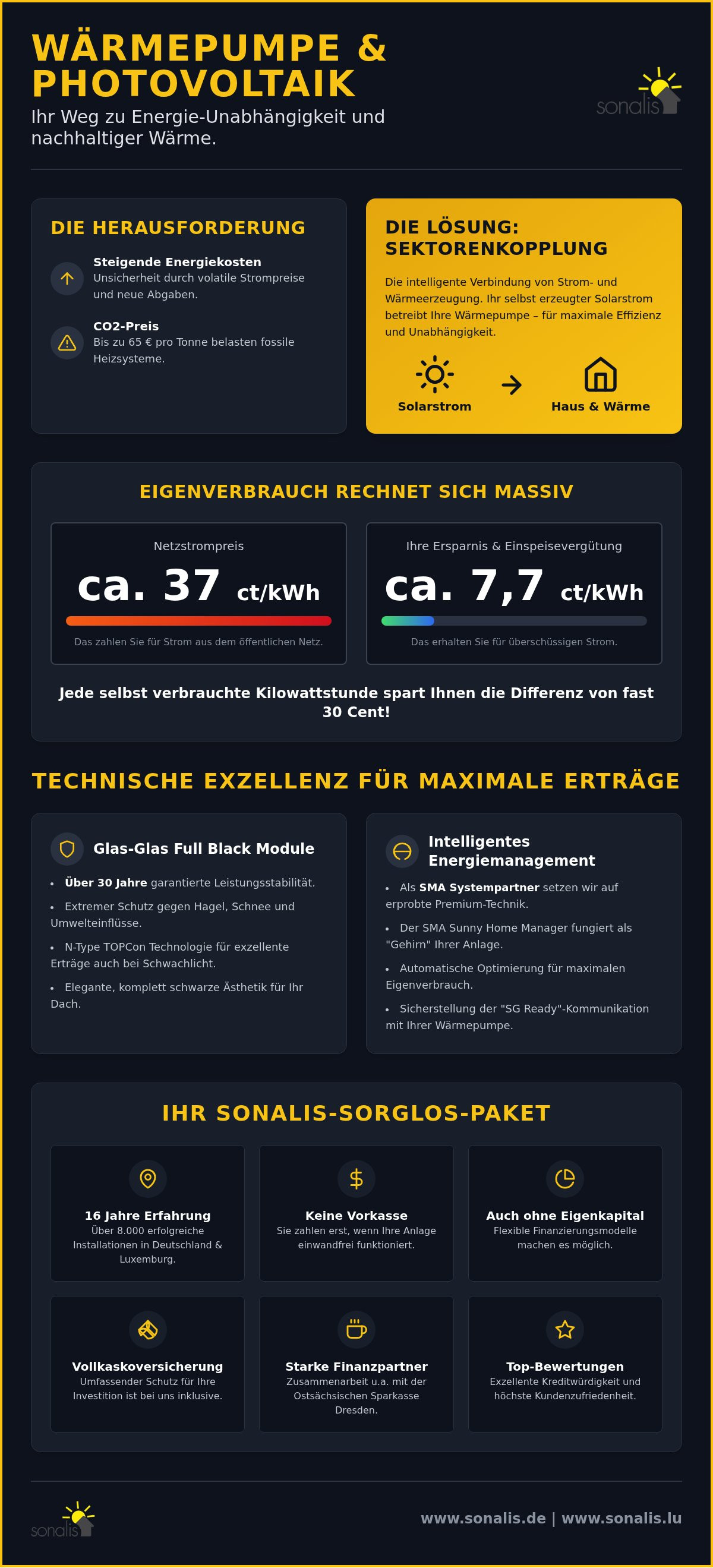 Wärmepumpe mit Photovoltaik kombinieren