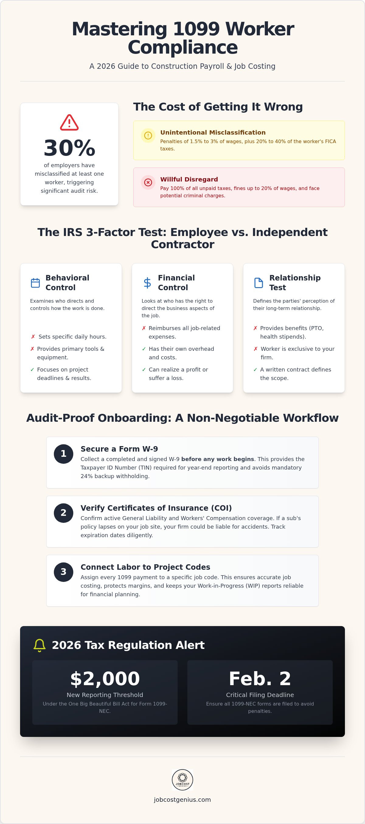 Construction payroll for 1099 workers