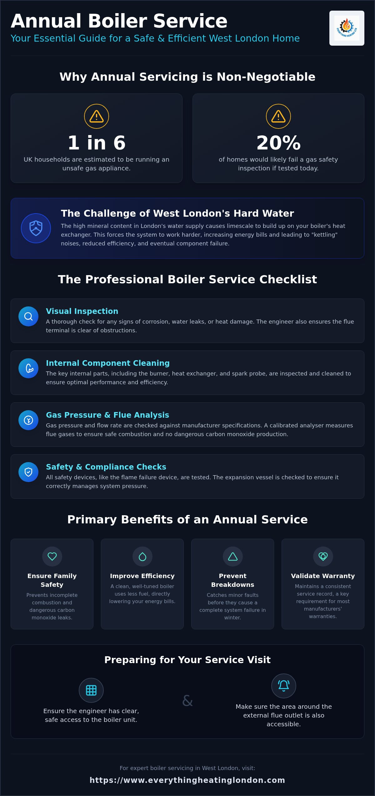 Annual boiler service West London
