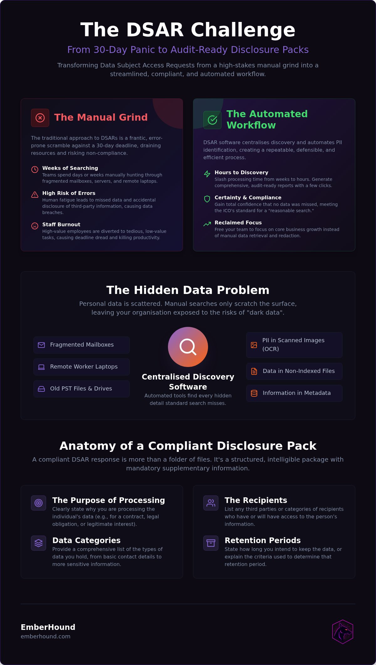 DSAR disclosure pack software