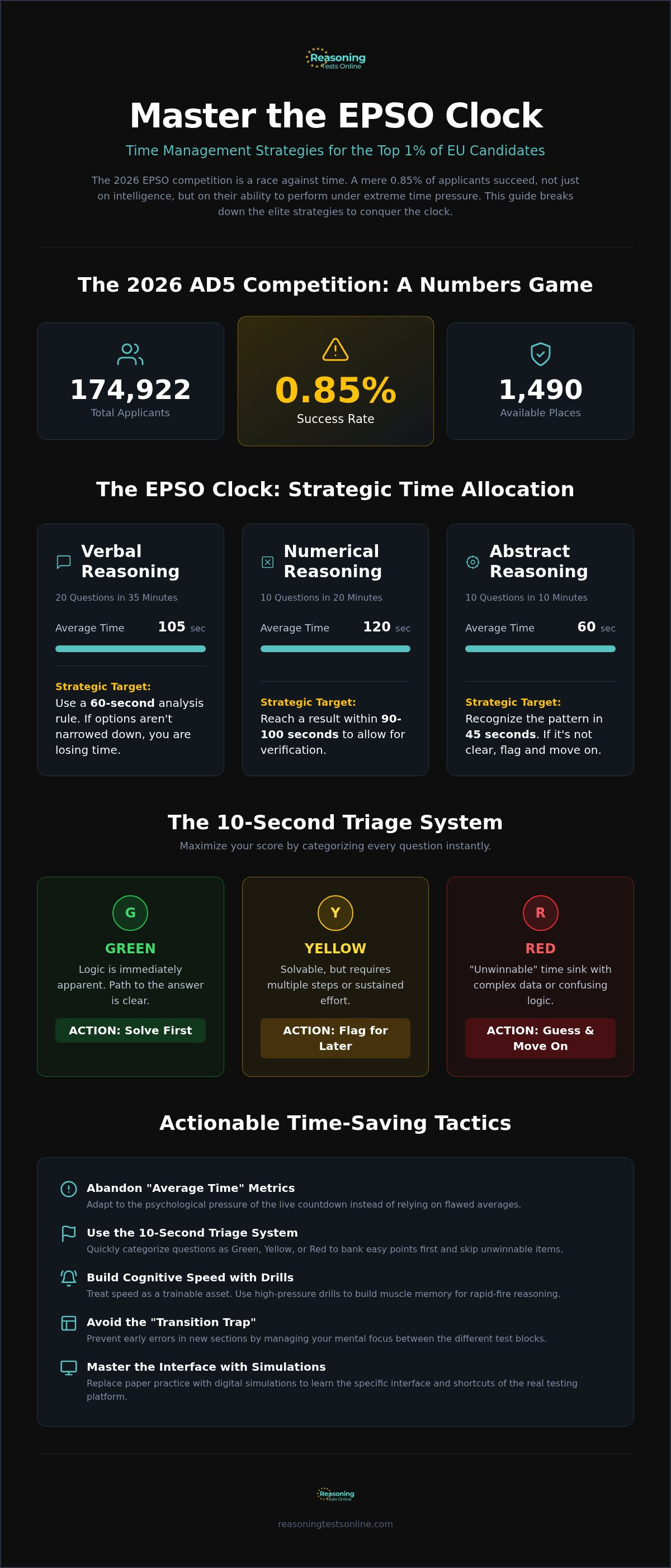 EPSO exam time management